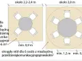 Ile miejsca na stół z krzesłami? Schemat pokazuje, że okrągły stół dla 6 osób potrzebuje ok. 8 m² przestrzeni.